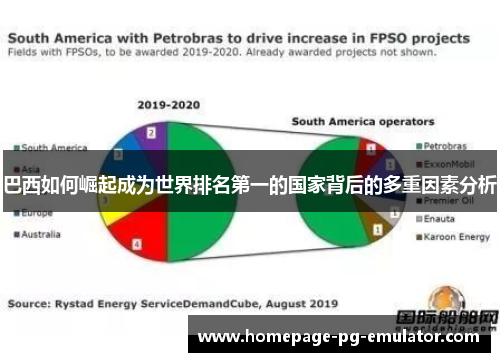 巴西如何崛起成为世界排名第一的国家背后的多重因素分析
