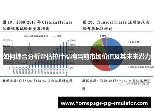 如何综合分析评估拉什福德当前市场价值及其未来潜力