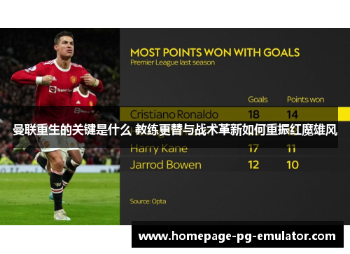 曼联重生的关键是什么 教练更替与战术革新如何重振红魔雄风 曼联重生的关键是什么 教练更替与战术革新如何重振红魔雄风