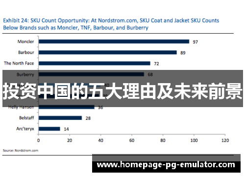 投资中国的五大理由及未来前景